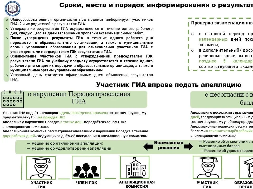 Вниманию девятиклассников! Основной период ГИА-9 стартует 2 июня..