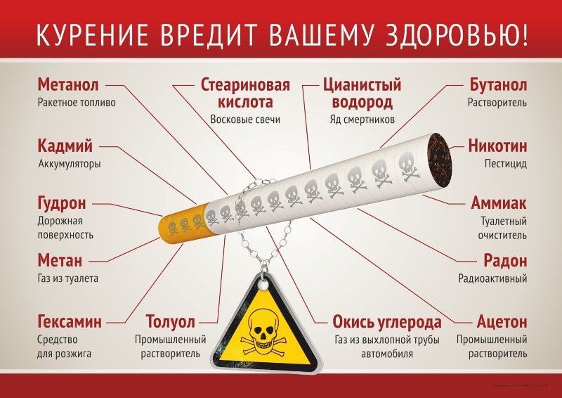 Курение вредит.