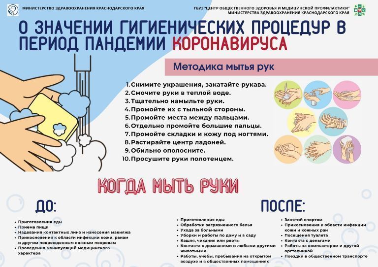 Гигиена во время коронавируса.