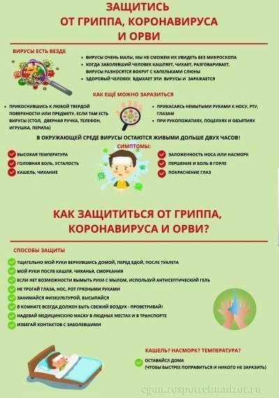 Защита от гриппа и коронавируса.