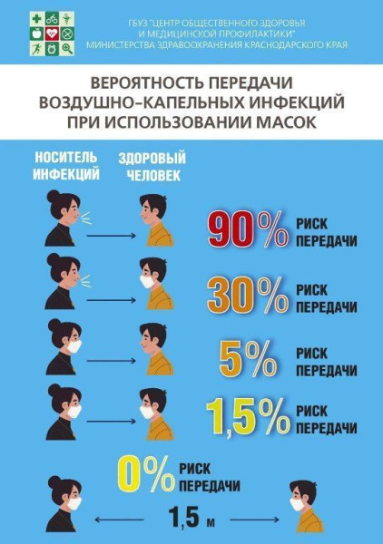 Вероятность передачи инфекции воздушно-капельным путем.